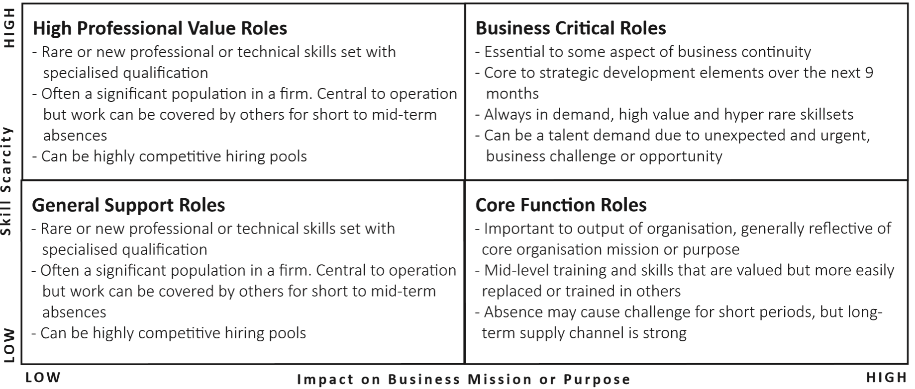 Impact on mission or purpose chart 